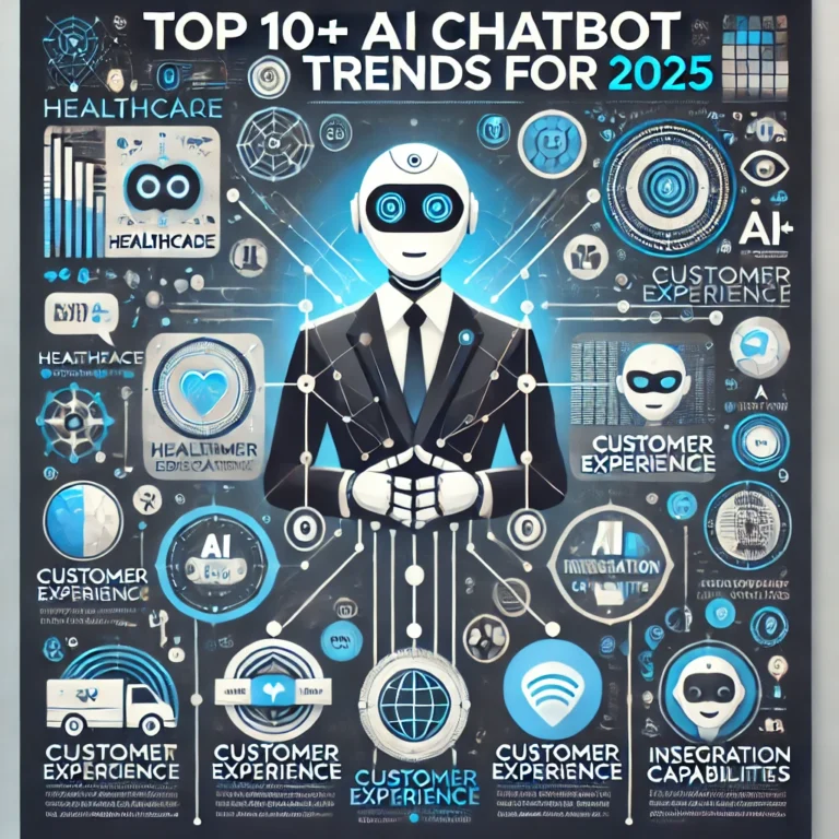 AI Chatbot Trends